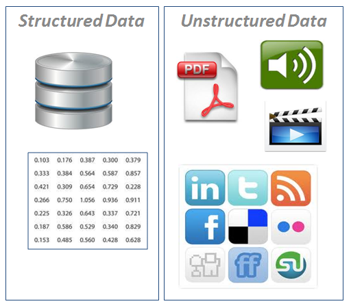 structured and unstructured data